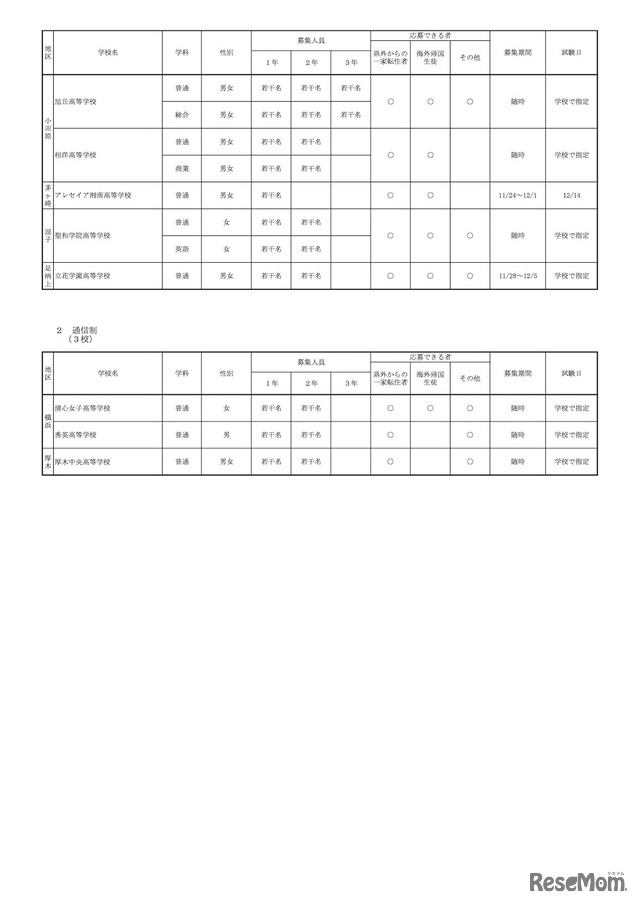 神奈川県　平成29年第3学期受入れの転・編入学試験を実施する私立高等学校一覧