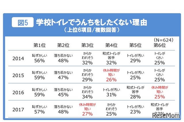 学校トイレでウンチをしたくない理由