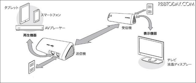 接続イメージ