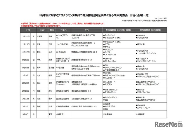 「若年層に対するプログラミング教育の普及推進」実証事業成果発表会の日程と会場一覧