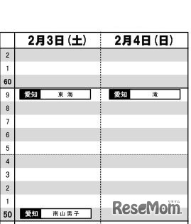 日能研「予想R4偏差値一覧」東海11月版・男子2月3日～4日
