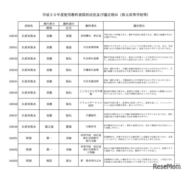 修猷館高校の平成30年度使用教科書採択状況および選定理由