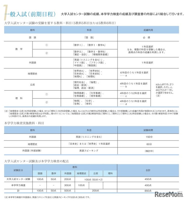 国際日本学部の一般入試