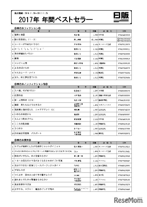 日本出版販売「2017年年間ベストセラー」単行本