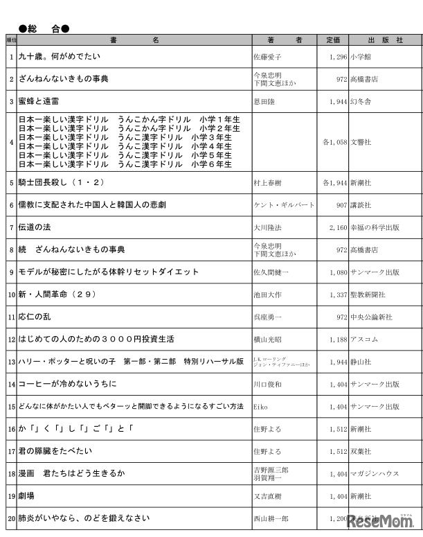 日本出版販売「2017年年間ベストセラー」総合