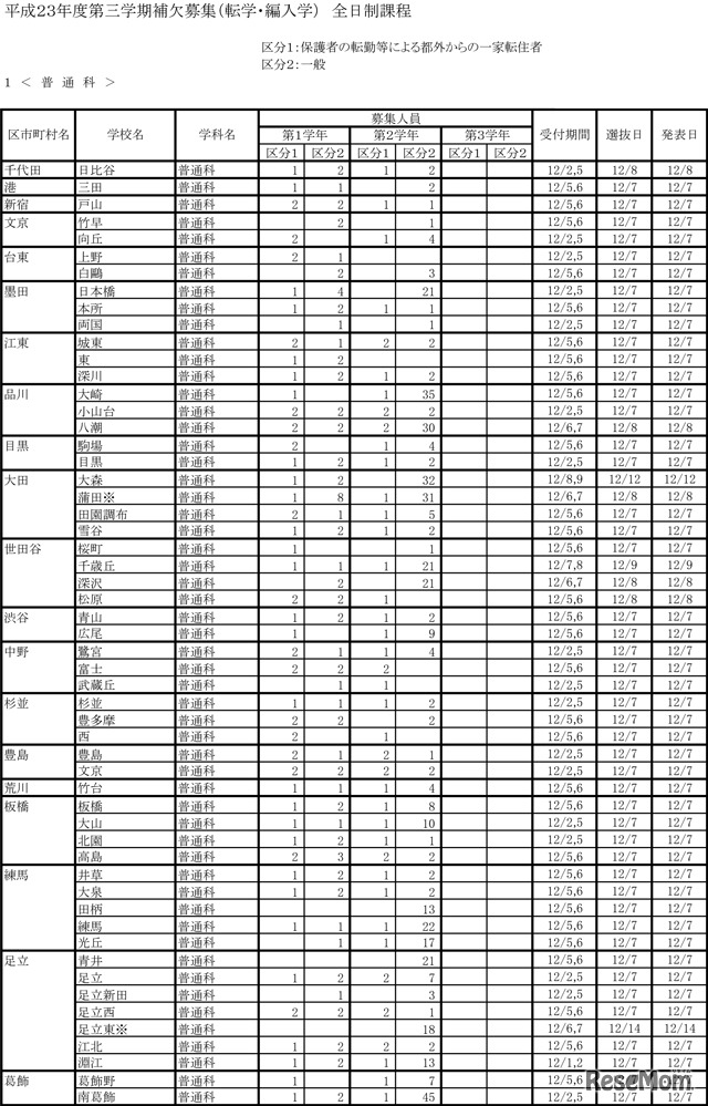 平成23年度第三学期補欠募集