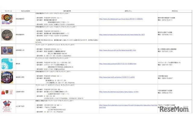 マンホールカードのお守りを配布する団体一覧