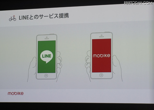 LINEとモバイクのアプリ連携も図っていく