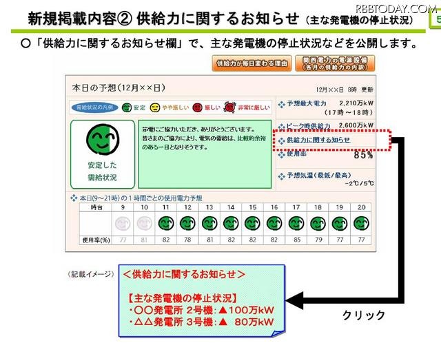 お知らせ内容を充実