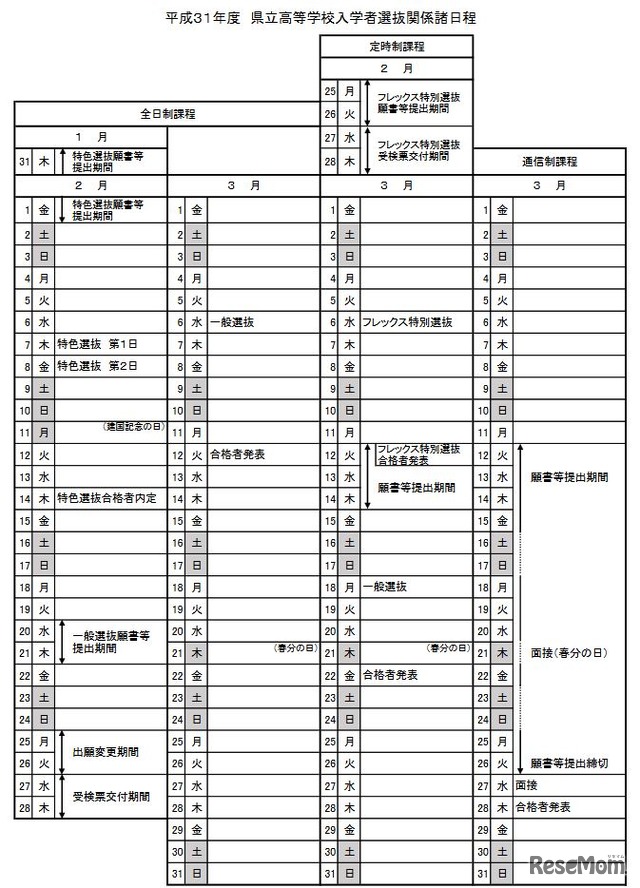 平成31年度 栃木県立高等学校入学者選抜関係諸日程