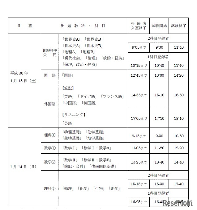 平成30年度（2018年度）大学入試センター試験　時間割・入室時間など