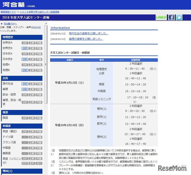 河合塾　2018年度大学入試センター速報