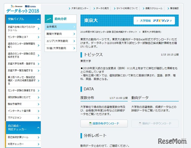 ベネッセ・駿台データネット2018「東京大学の動向」