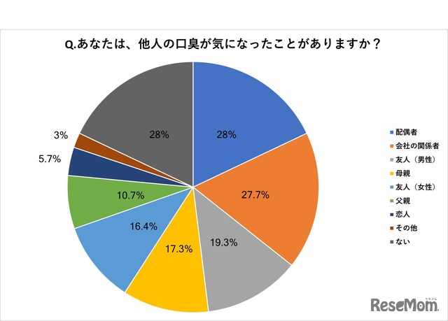 歯磨き ガムに続く口臭対策に いま スーパー乳酸菌 がアツい 2枚目の写真 画像 リセマム