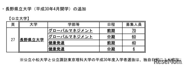 長野県立大学（平成30年4月開学）の追加