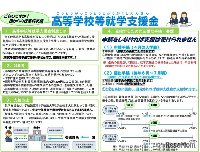 高等学校等就学支援金リーフレット