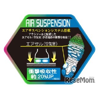 新基軸となるエアサスペンション機能を搭載