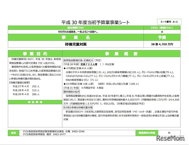 予算案の概要「待機児童対策」