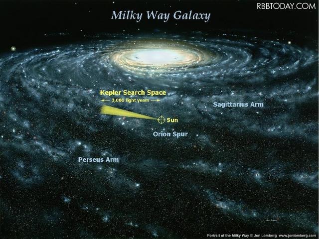 ケプラー望遠鏡の観測方向