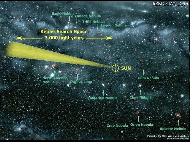 ケプラー望遠鏡の観測方向