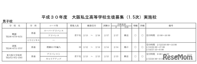 平成30年度　大阪私立高等学校生徒募集（1.5次）実施校（男子校）