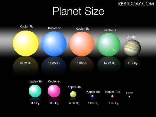 これまでのケプラーミッションで観測された惑星と思われる天体