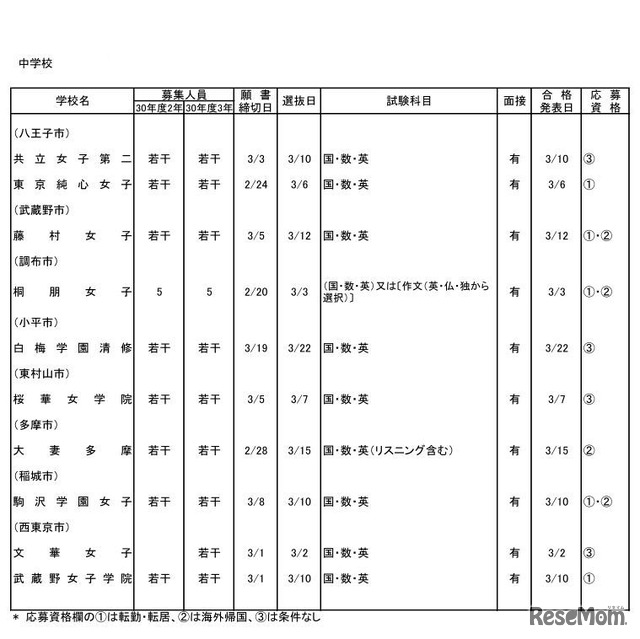 私立中学校・女子校