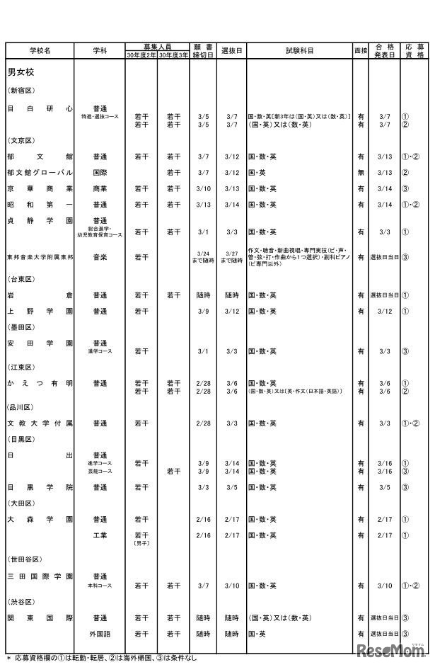 私立高校・男女校