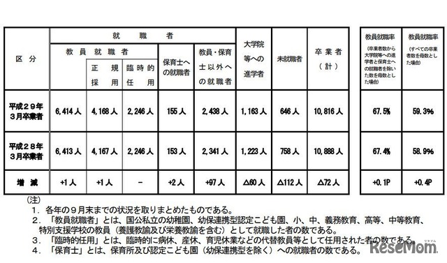 調査結果の概要