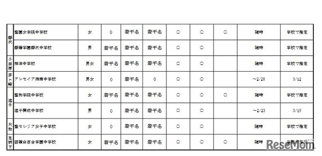 中学校（2）