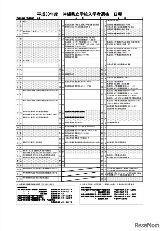 平成30年度沖縄県立高等学校入学者選抜日程