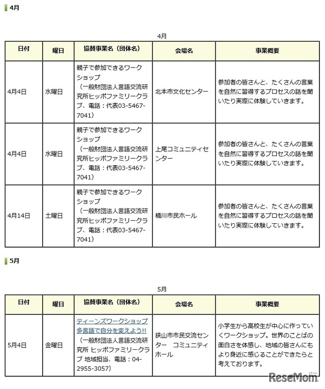 平成30年度埼玉まなびぃプロジェクト協賛事業一覧（4月～5月）