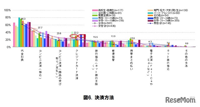 決済方法