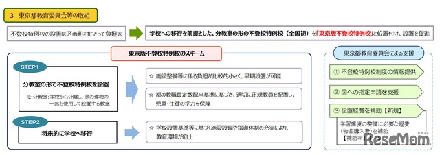 東京都教育委員会などの取組み