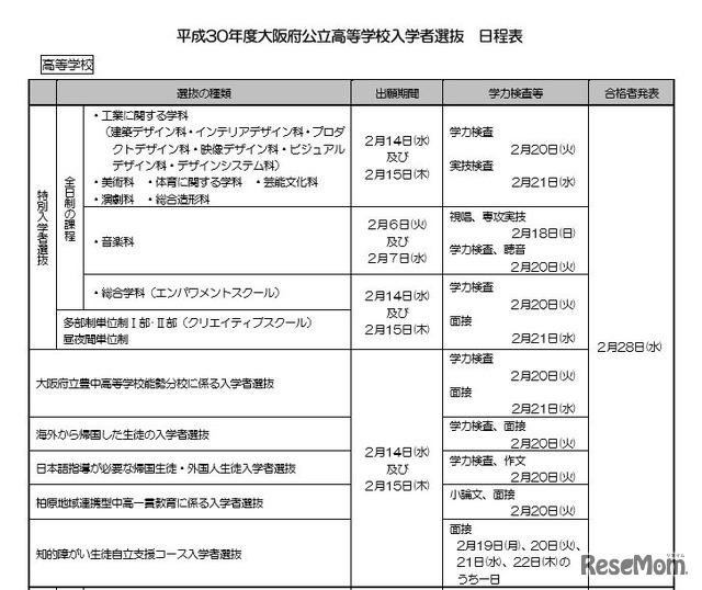 平成30年度大阪府公立高等学校入学者選抜の検査日程