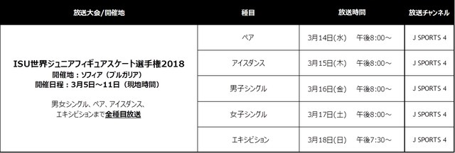 世界ジュニア・世界フィギュアスケート選手権、J SPORTSが全種目放送