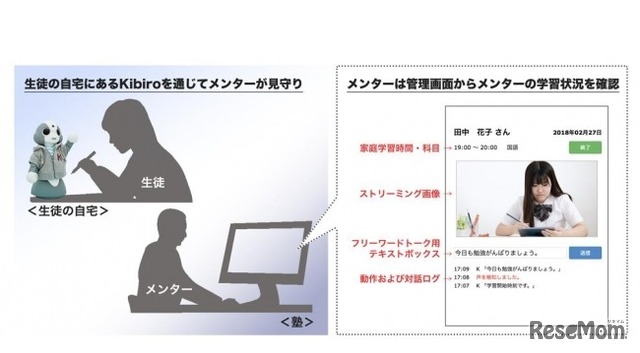 Kibiroを活用して家庭学習の支援・促進を行い、その効果を検証する