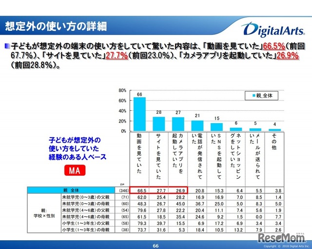 想定外の使い方の詳細