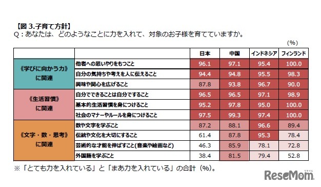 子育て方針