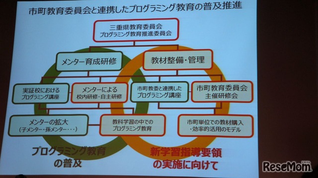 三重県教育委員会の取組み