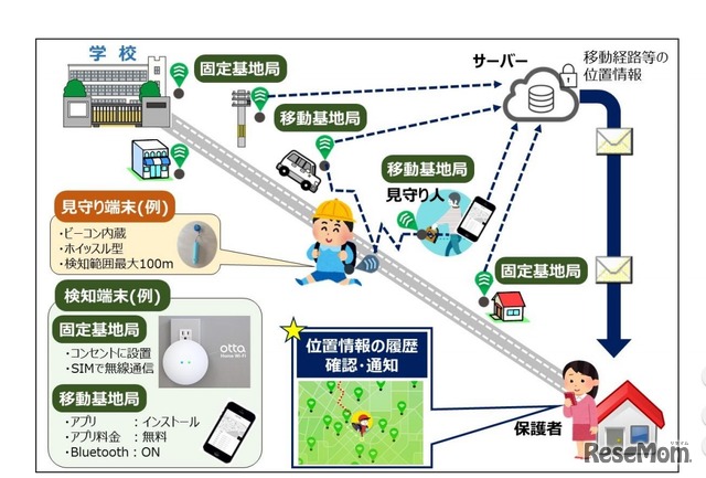 位置情報の履歴確認・通知イメージ