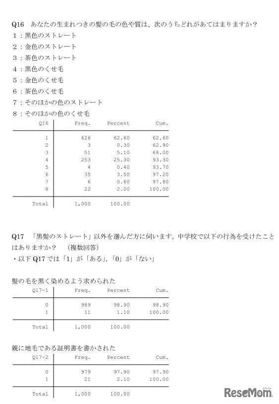 中学校生活 回答比率集計