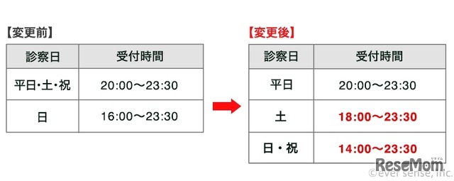 キッズドクター受付時間