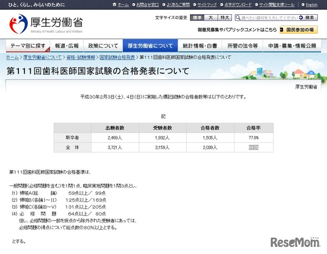 厚生労働省　第111回歯科医師国家試験の合格発表について