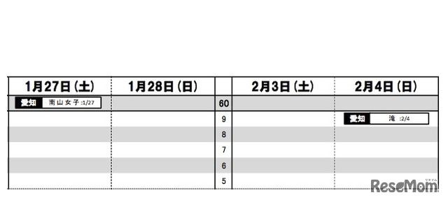 中学受験18 日能研 結果r4偏差値一覧 首都圏 関西 東海 14枚目の写真 画像 リセマム