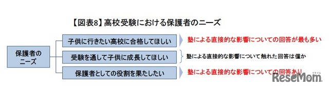 高校受験における保護者のニーズ