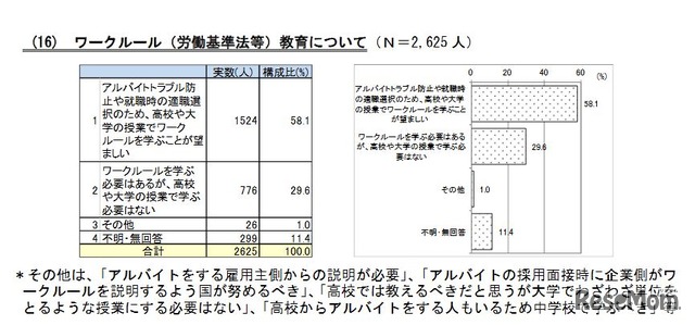 ワークルール（労働基準法等）教育