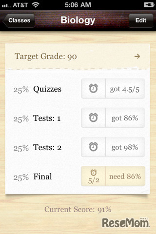 Grades 2