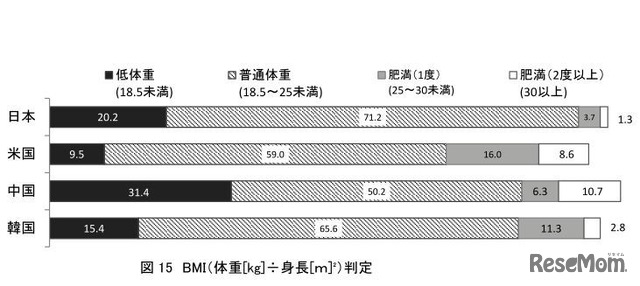 BMI判定