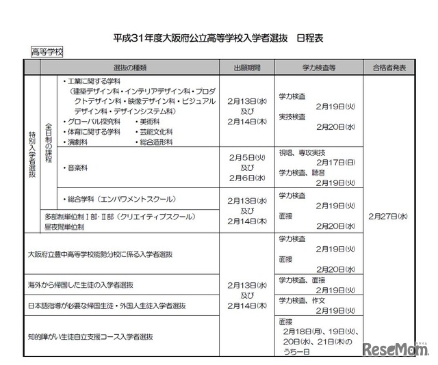 平成31年度大阪府公立高等学校入学者選抜　日程表（1/2）